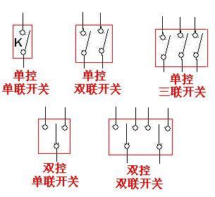 双联单控和双联双控的区别