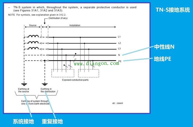 低压配网中TN-C系统、TN-S系统及TN-C-S接地系统的疑难点解析