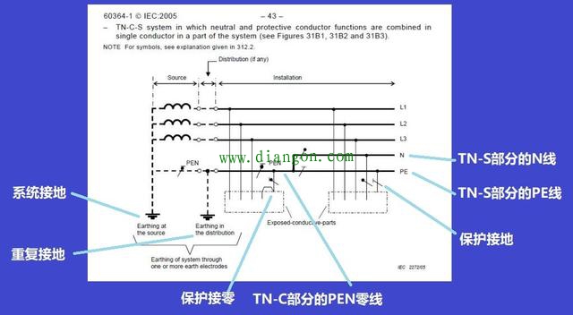 低压配网中TN-C系统、TN-S系统及TN-C-S接地系统的疑难点解析