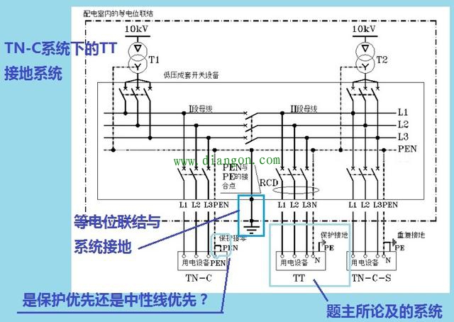 低压配网中TN-C系统、TN-S系统及TN-C-S接地系统的疑难点解析