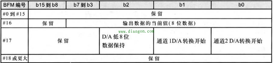 AD和DA是如何转换?三菱FX3G型plc DA模块数据传输讲解