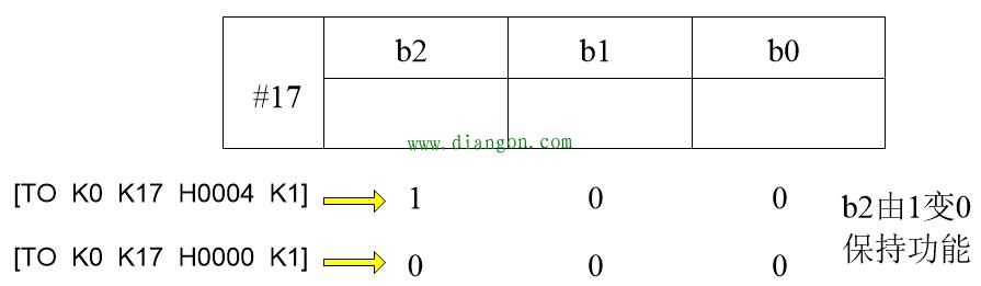 AD和DA是如何转换?三菱FX3G型plc DA模块数据传输讲解