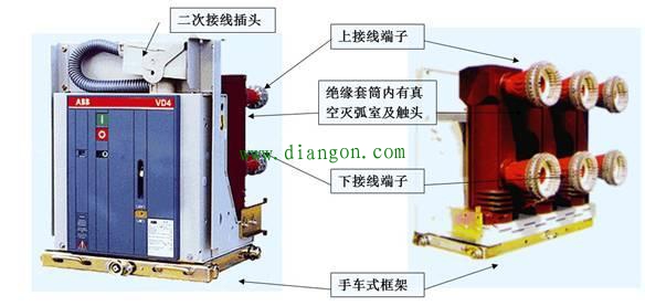 高压成套开关柜作用原理