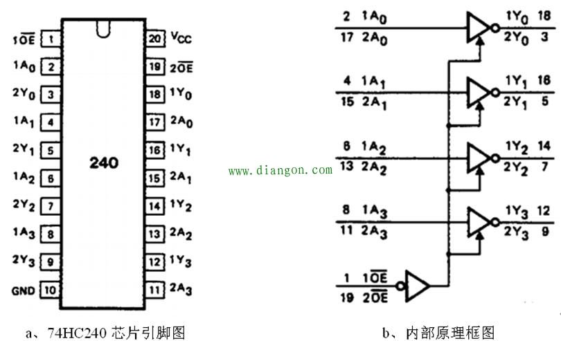 数字电路可控门电路原理（三态/同相/反相、缓冲/驱动电路）