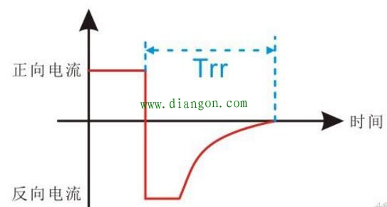 二极管反向恢复时间Trr的研究