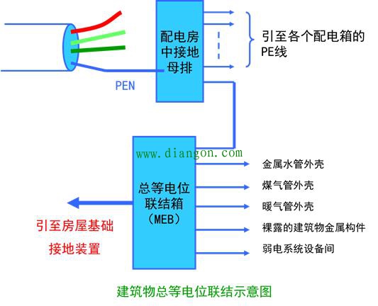 建筑卫生间等电位联结接线方法图解