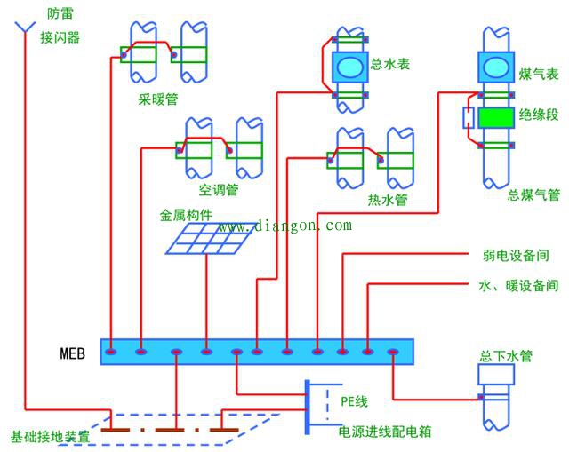 建筑卫生间等电位联结接线方法图解