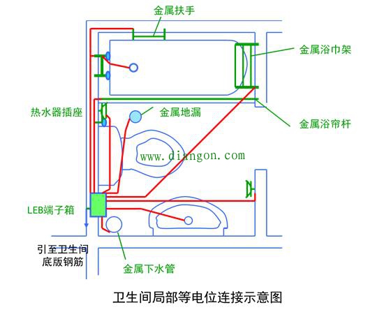 建筑卫生间等电位联结接线方法图解