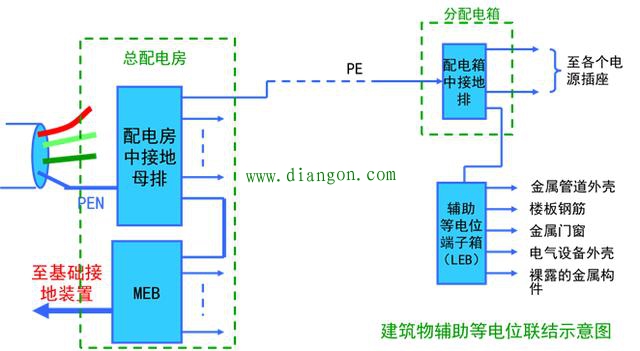 建筑卫生间等电位联结接线方法图解