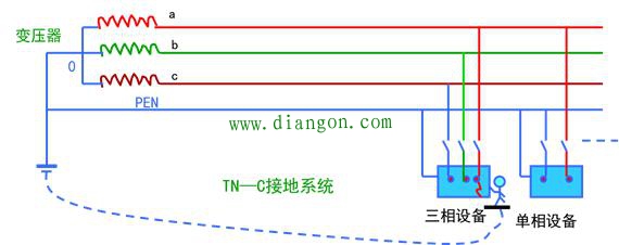 tn接地系统是什么意思？TN接地系统图解