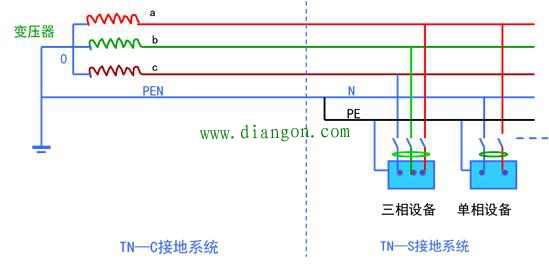 tn接地系统是什么意思？TN接地系统图解