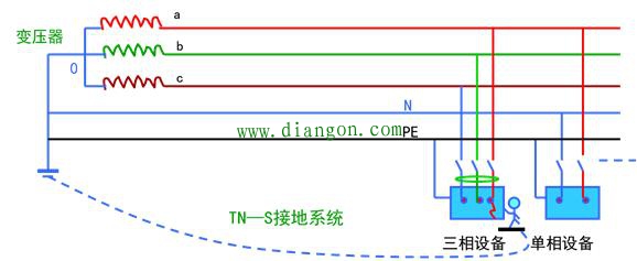 tn接地系统是什么意思？TN接地系统图解