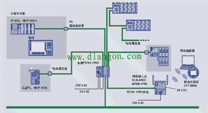 PLC学习必经的五个阶段