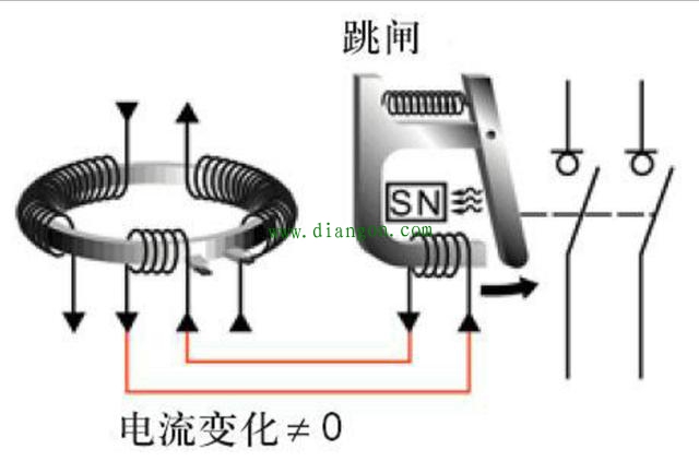 厨房插座使用空开就跳闸原因