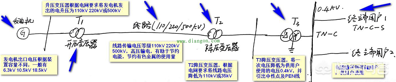 为什么两根火线是380V，一根火线是220V？