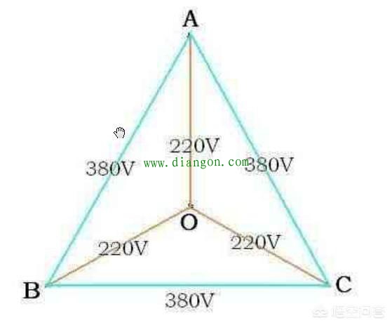 为什么两根火线是380V，一根火线是220V？