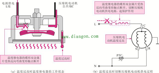 温度继电器的外形及内部结构_温度继电器的控制关系图解