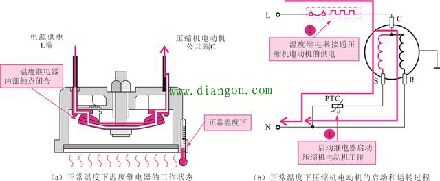 温度继电器的外形及内部结构_温度继电器的控制关系图解