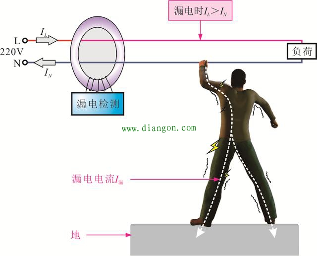 漏电保护器的控制关系图解