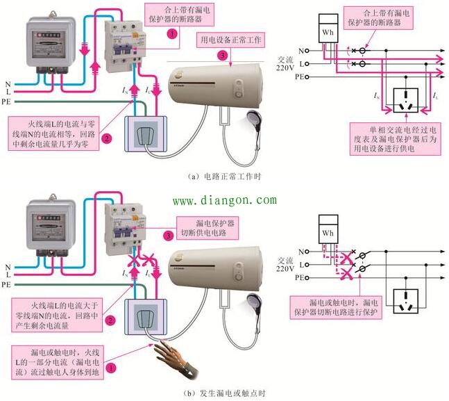 漏电保护器的控制关系图解