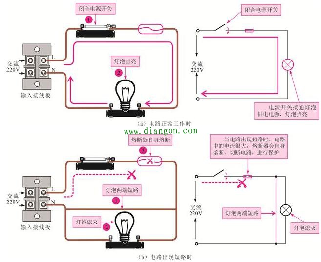 熔断器的控制关系图解