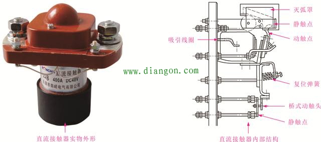 直流接触器的实物外形及内部结构