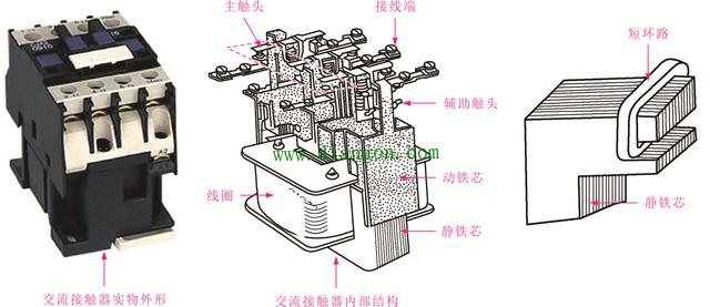 交流接触器的控制关系图解_交流接触器的实物外形及内部结构