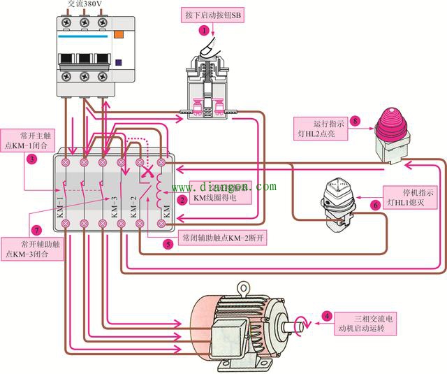 交流接触器的控制关系图解_交流接触器的实物外形及内部结构