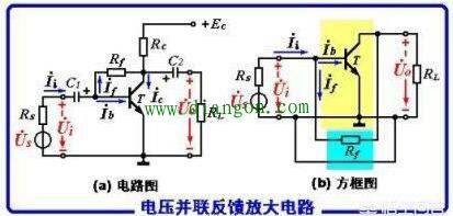 电子电路中正负反馈作用是什么?怎样形成正负反馈?