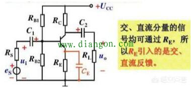 电子电路中正负反馈作用是什么?怎样形成正负反馈?