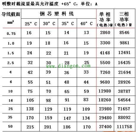 知道电机功率如何选空开、接触器、电线？