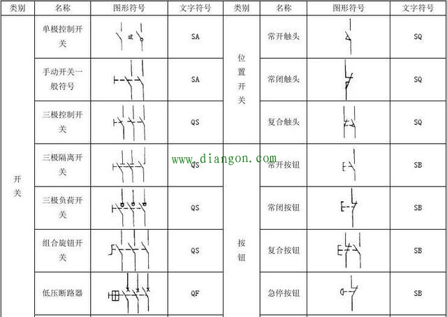 电气原理图中常用的电气符号与用途