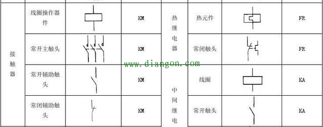 电气原理图中常用的电气符号与用途