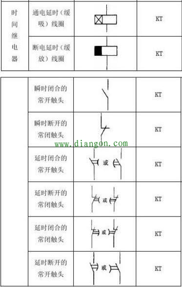 电气原理图中常用的电气符号与用途