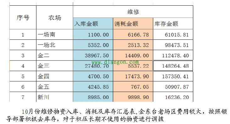 2021年电气工作总结与2022年工作计划