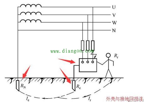 保护接零与保护接地的作用和区别