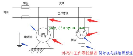 保护接零与保护接地的作用和区别