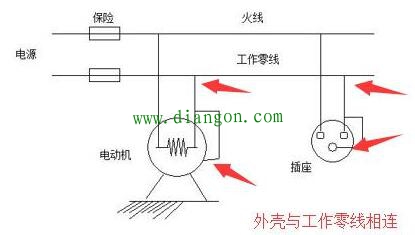 保护接零与保护接地的作用和区别