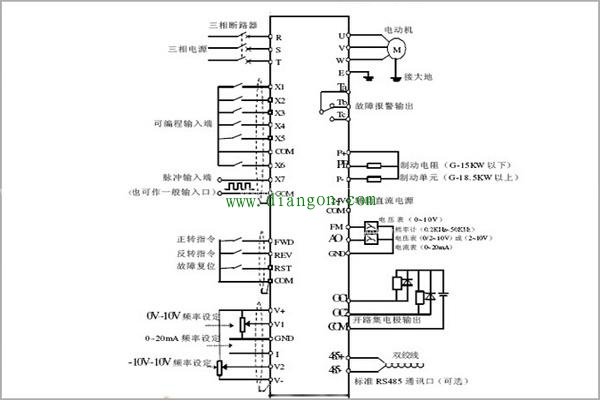 如何搭建一个变频器系统？