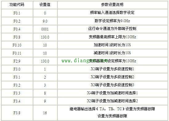 如何搭建一个变频器系统？