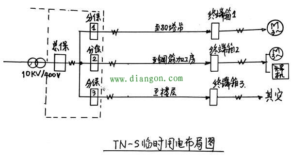 建筑工地施工现场如何布置电缆线