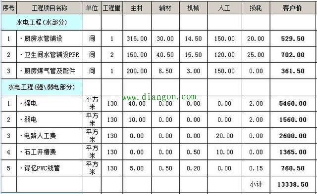 水电安装多少钱一平方?100平方水电安装价格_水电安装报价表