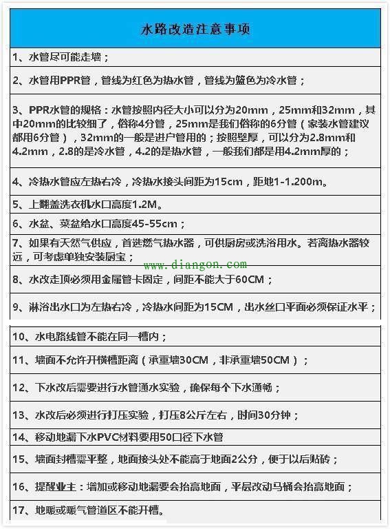 水电安装多少钱一平方?100平方水电安装价格_水电安装报价表