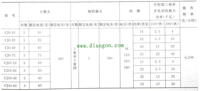 交流接触器铭牌参数的识读方法图解