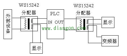 PLC干扰源的类型