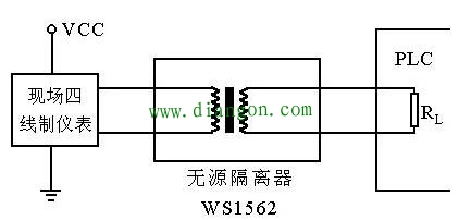 PLC干扰源的类型