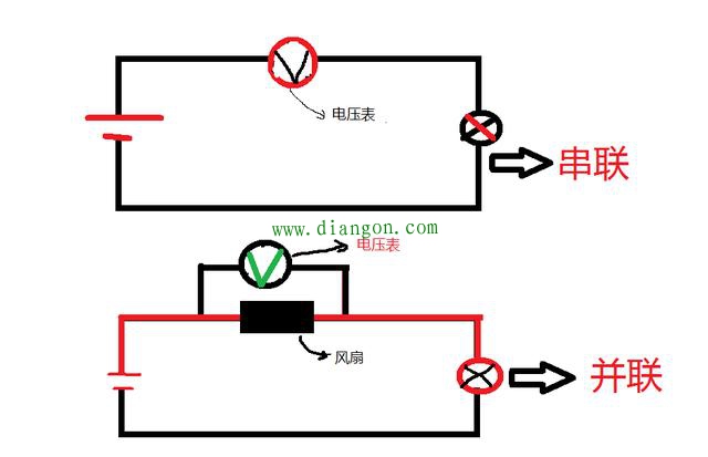 为什么电流表只能串联在线路中?电压表只能并联在线路中?