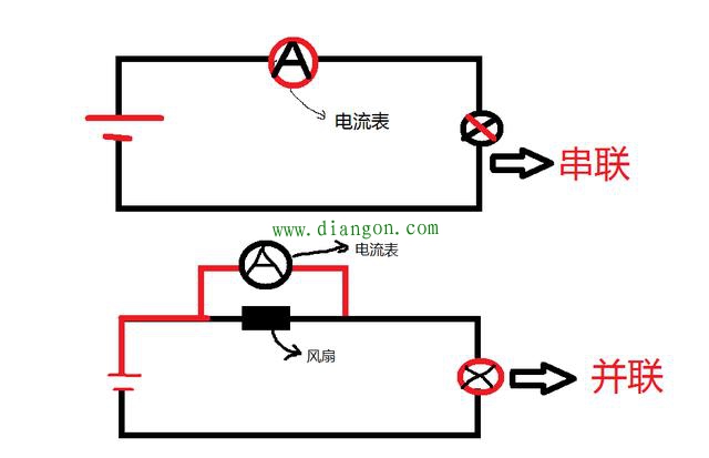 为什么电流表只能串联在线路中?电压表只能并联在线路中?