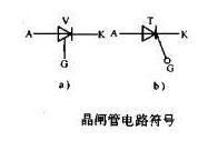 万用表识别晶闸管引脚方法