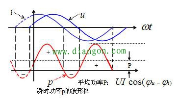 功率分析仪的有功功率测量基本原理